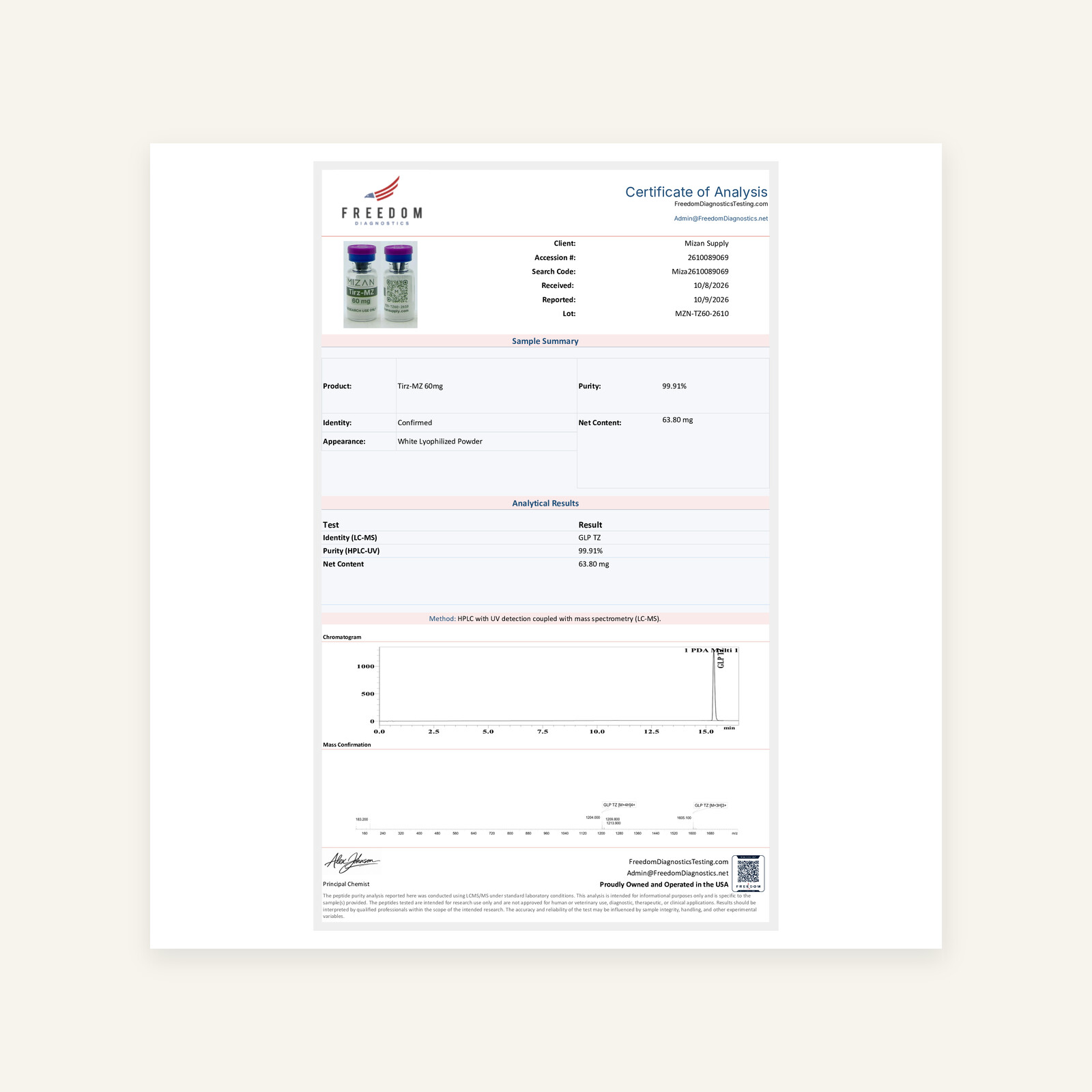 Certificate of analysis for this lot, page 1. Opens the full document.
